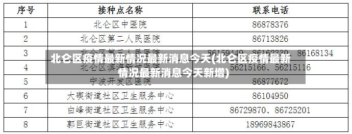 北仑区疫情最新情况最新消息今天(北仑区疫情最新情况最新消息今天新增)-第2张图片