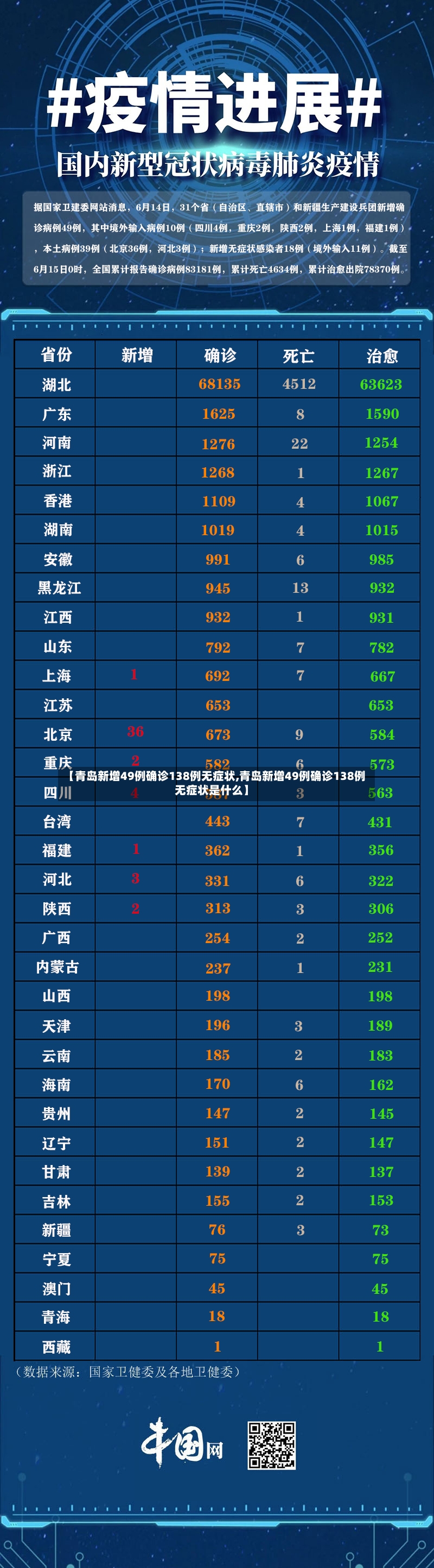 【青岛新增49例确诊138例无症状,青岛新增49例确诊138例无症状是什么】-第3张图片