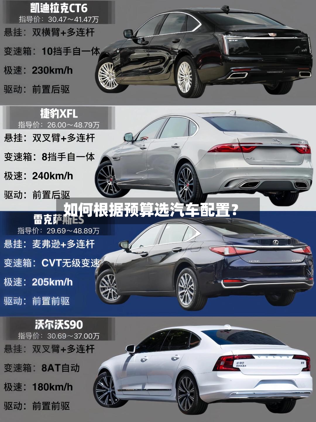 如何根据预算选汽车配置?-第2张图片