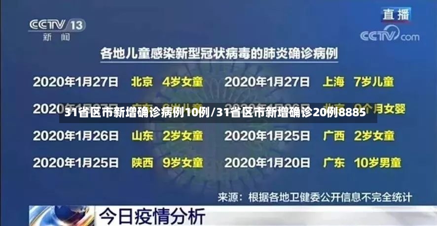 31省区市新增确诊病例10例/31省区市新增确诊20例8885-第2张图片