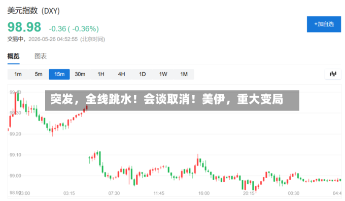 突发，全线跳水！会谈取消！美伊，重大变局-第2张图片