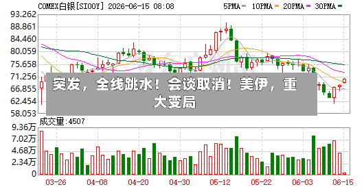 突发	，全线跳水！会谈取消！美伊，重大变局-第3张图片