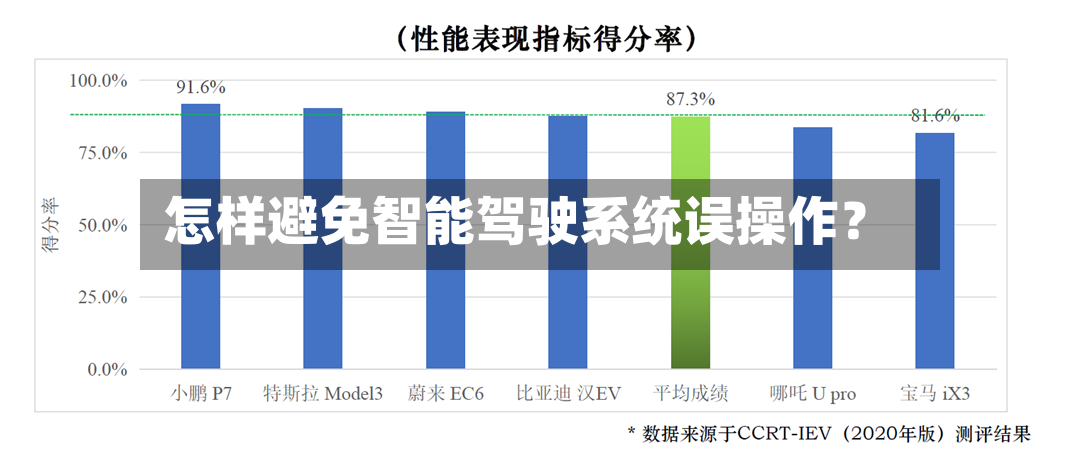 怎样避免智能驾驶系统误操作?-第2张图片