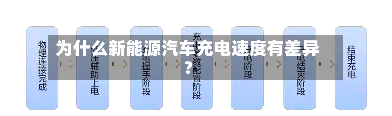 为什么新能源汽车充电速度有差异?-第2张图片