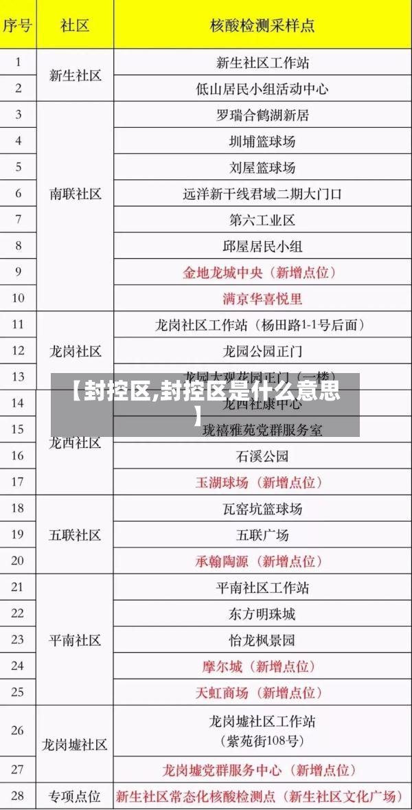 【封控区,封控区是什么意思】-第2张图片