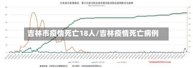 吉林市疫情死亡18人/吉林疫情死亡病例
