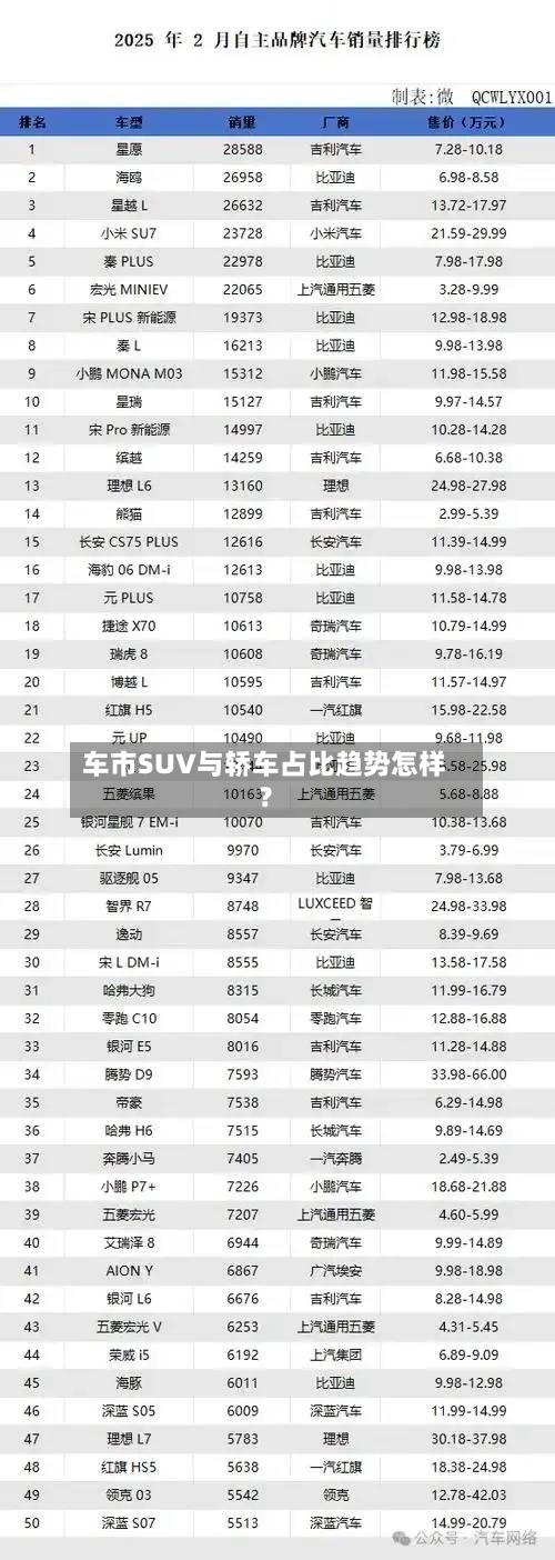 车市SUV与轿车占比趋势怎样?-第2张图片