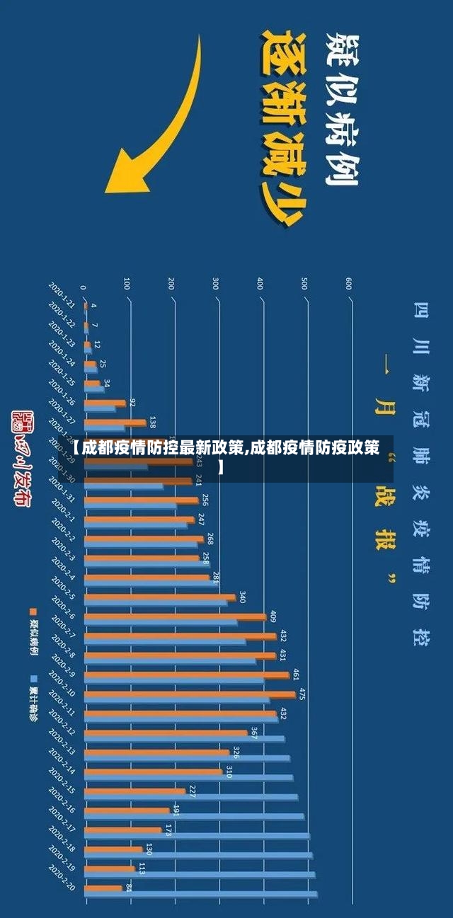 【成都疫情防控最新政策,成都疫情防疫政策】