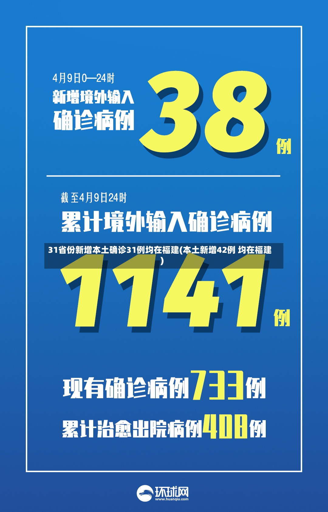 31省份新增本土确诊31例均在福建(本土新增42例 均在福建)