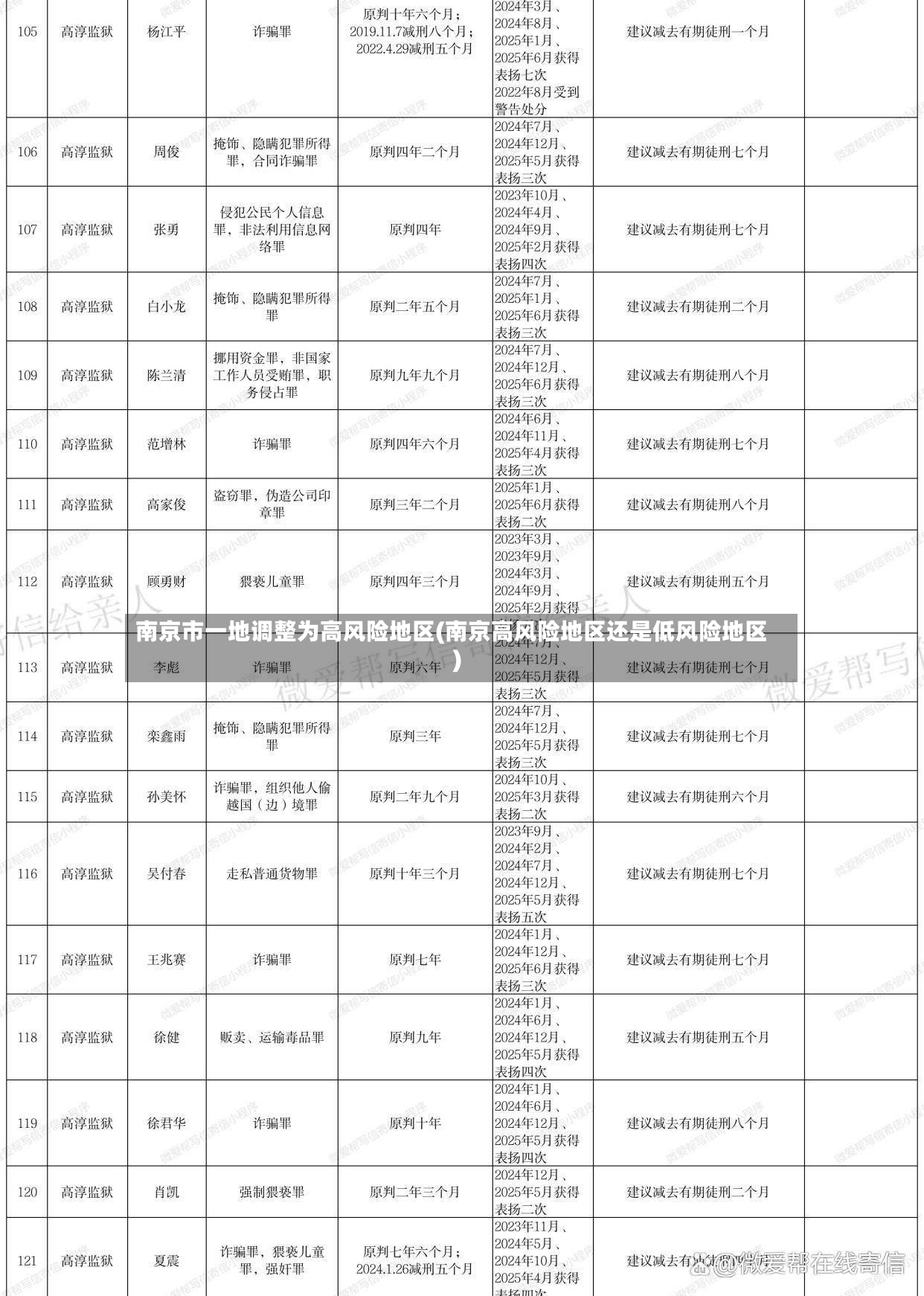 南京市一地调整为高风险地区(南京高风险地区还是低风险地区)