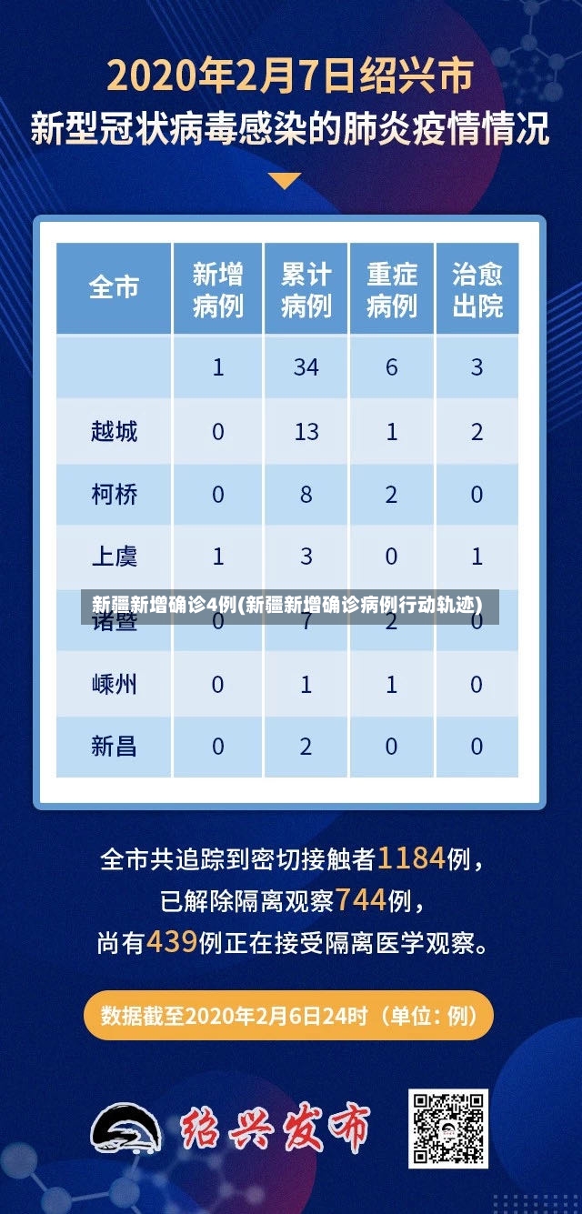 新疆新增确诊4例(新疆新增确诊病例行动轨迹)-第2张图片