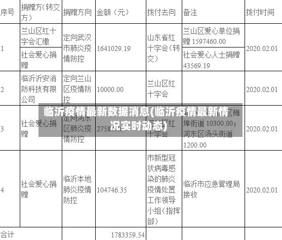 临沂疫情最新数据消息(临沂疫情最新情况实时动态)