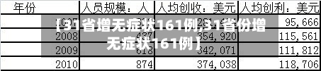 【31省增无症状161例,31省份增无症状161例】