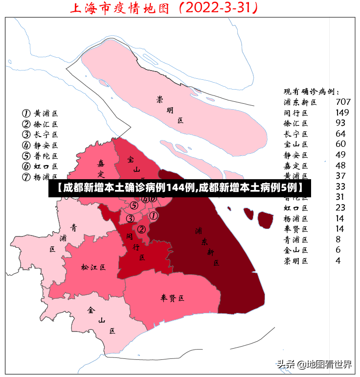 【成都新增本土确诊病例144例,成都新增本土病例5例】