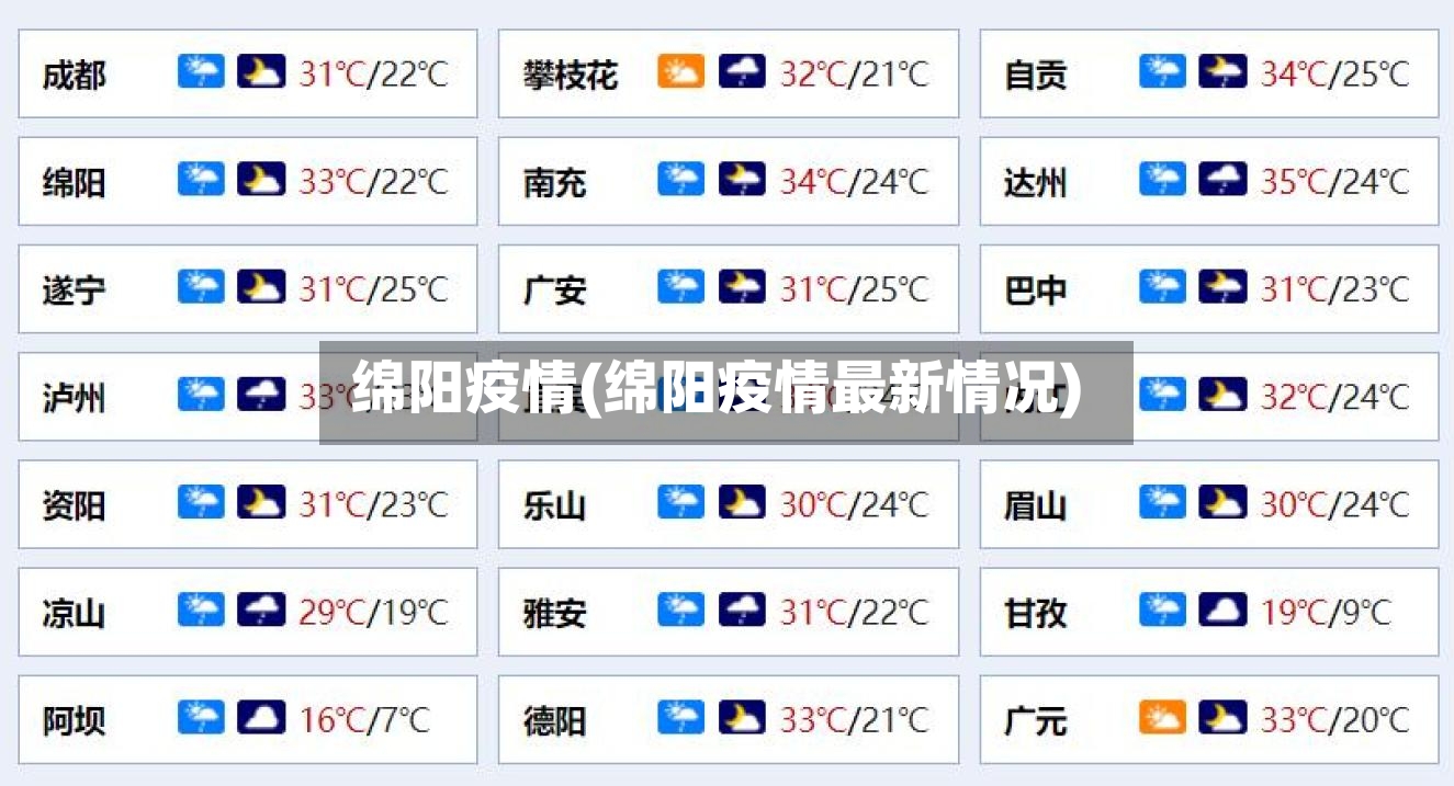 绵阳疫情(绵阳疫情最新情况)