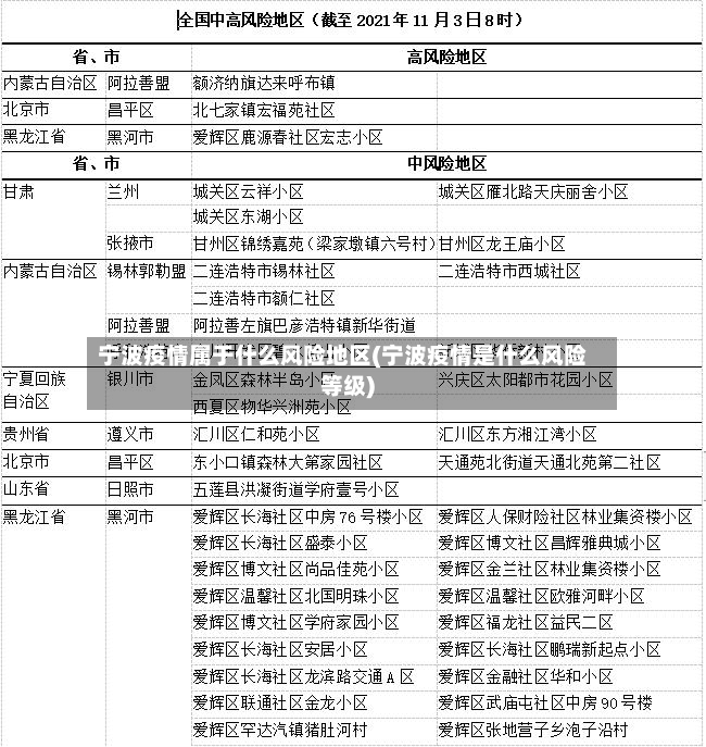 宁波疫情属于什么风险地区(宁波疫情是什么风险等级)