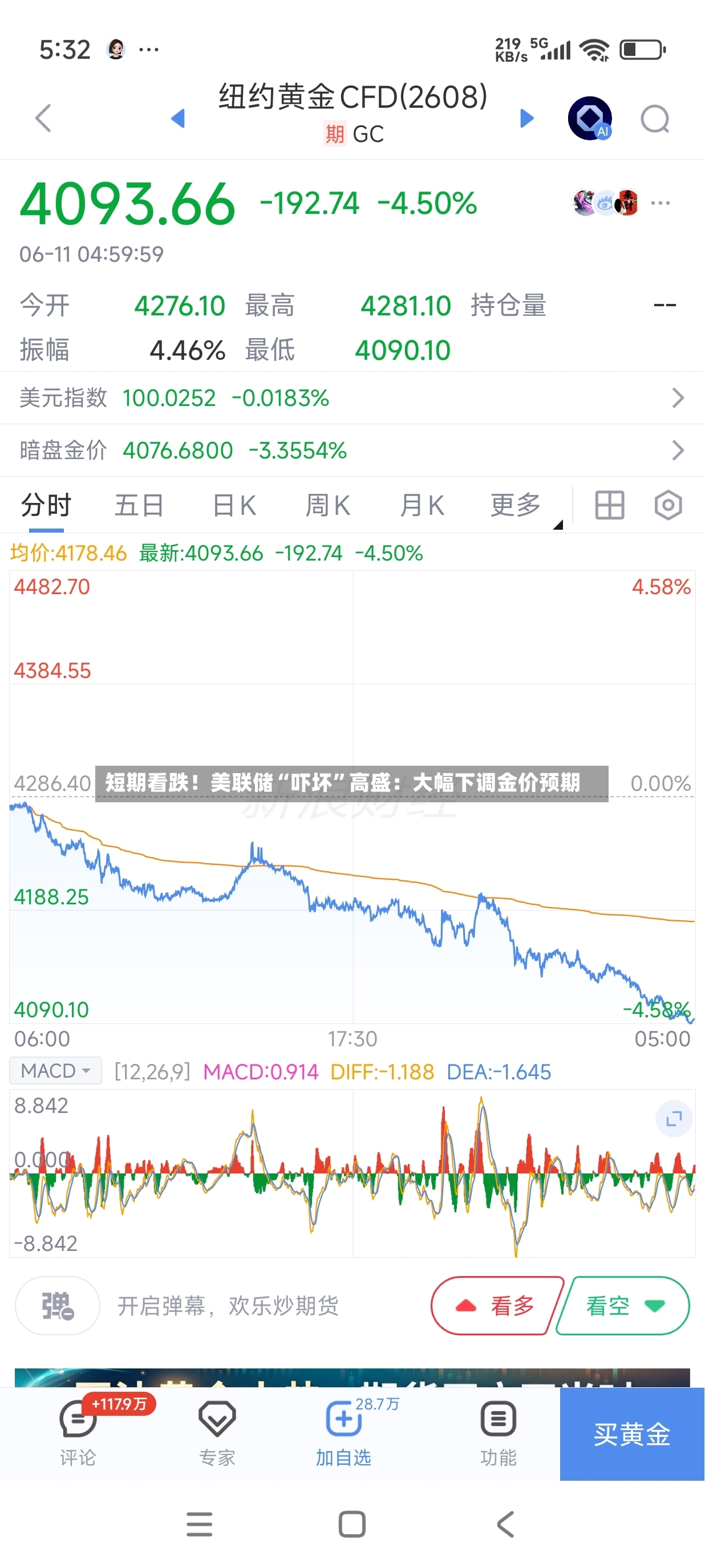 短期看跌！美联储“吓坏”高盛：大幅下调金价预期-第3张图片