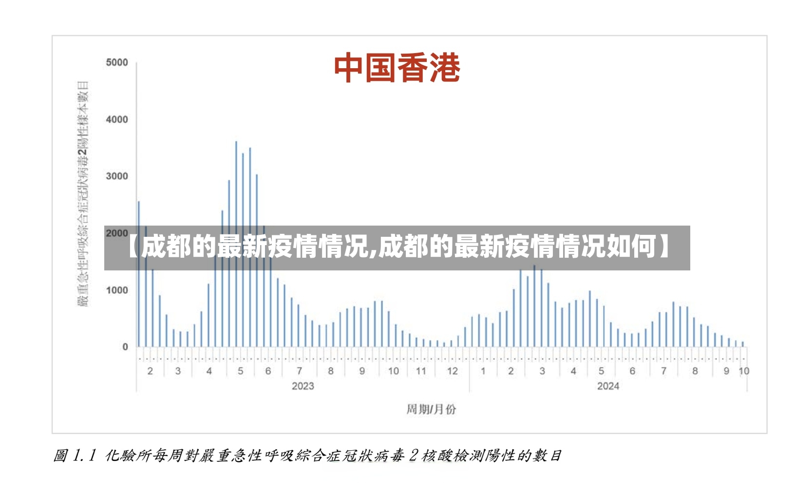 【成都的最新疫情情况,成都的最新疫情情况如何】