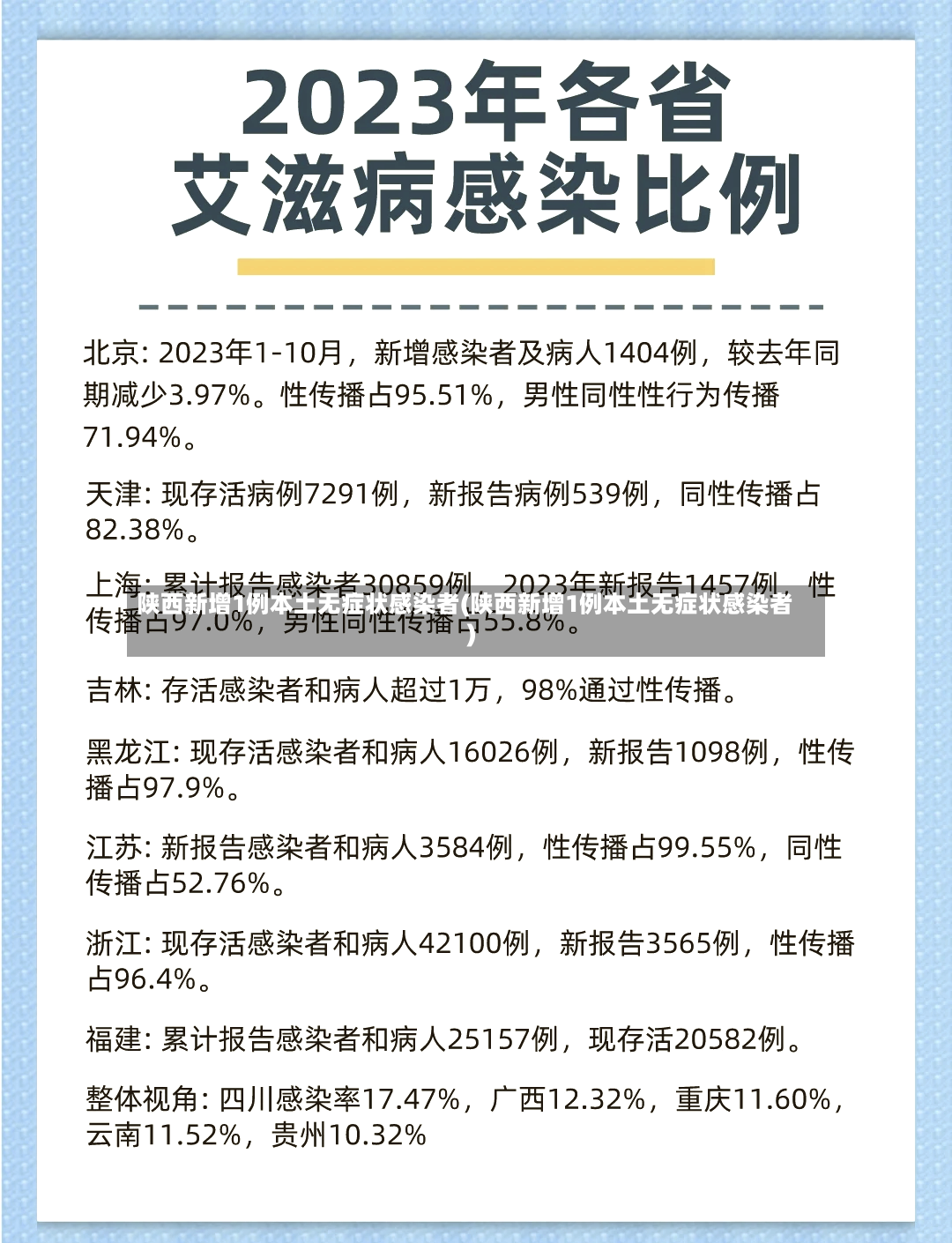 陕西新增1例本土无症状感染者(陕西新增1例本土无症状感染者)