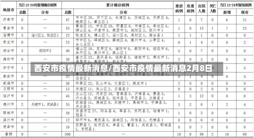 西安市疫情最新消息/西安市疫情最新消息2月8日-第3张图片