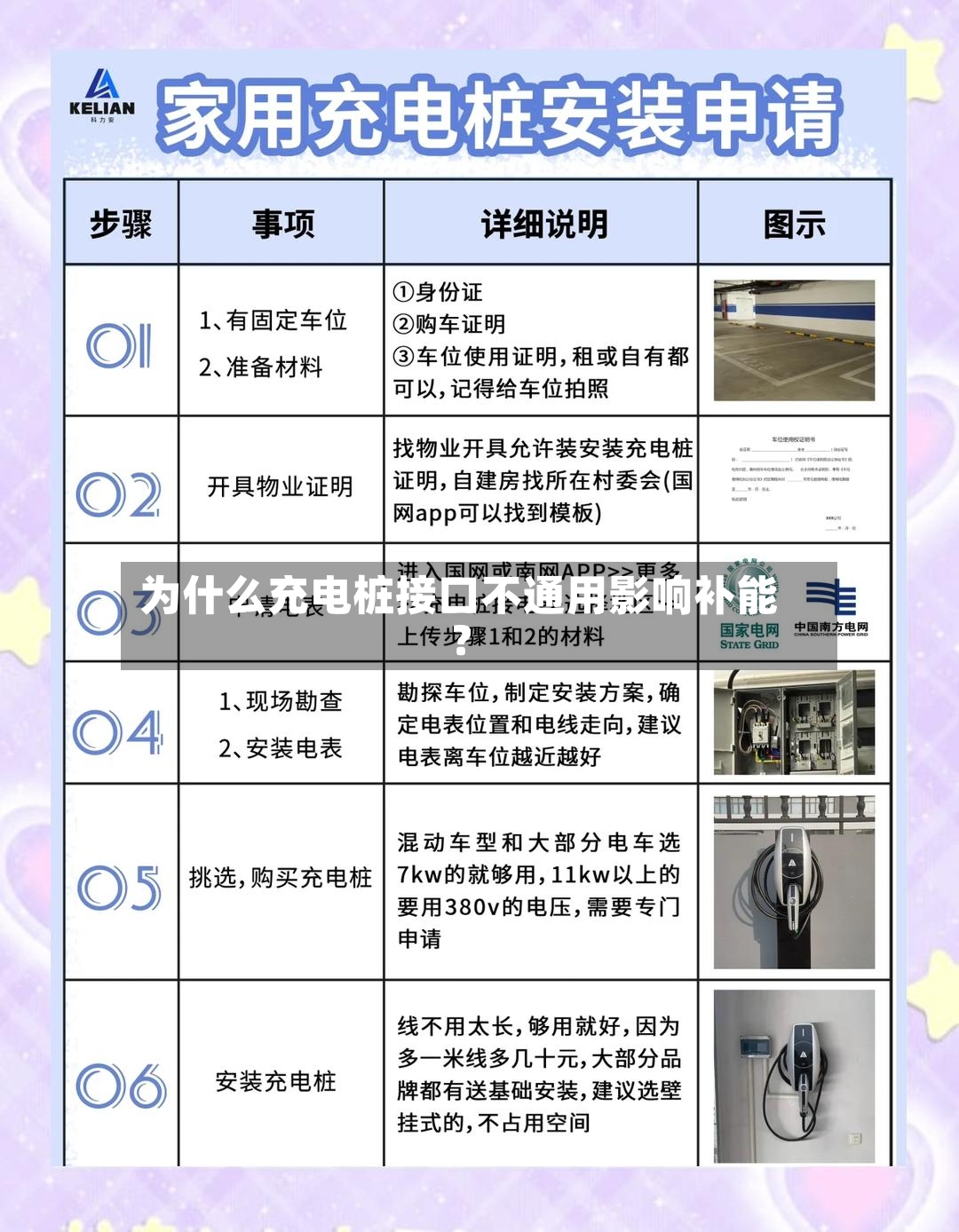 为什么充电桩接口不通用影响补能?-第3张图片