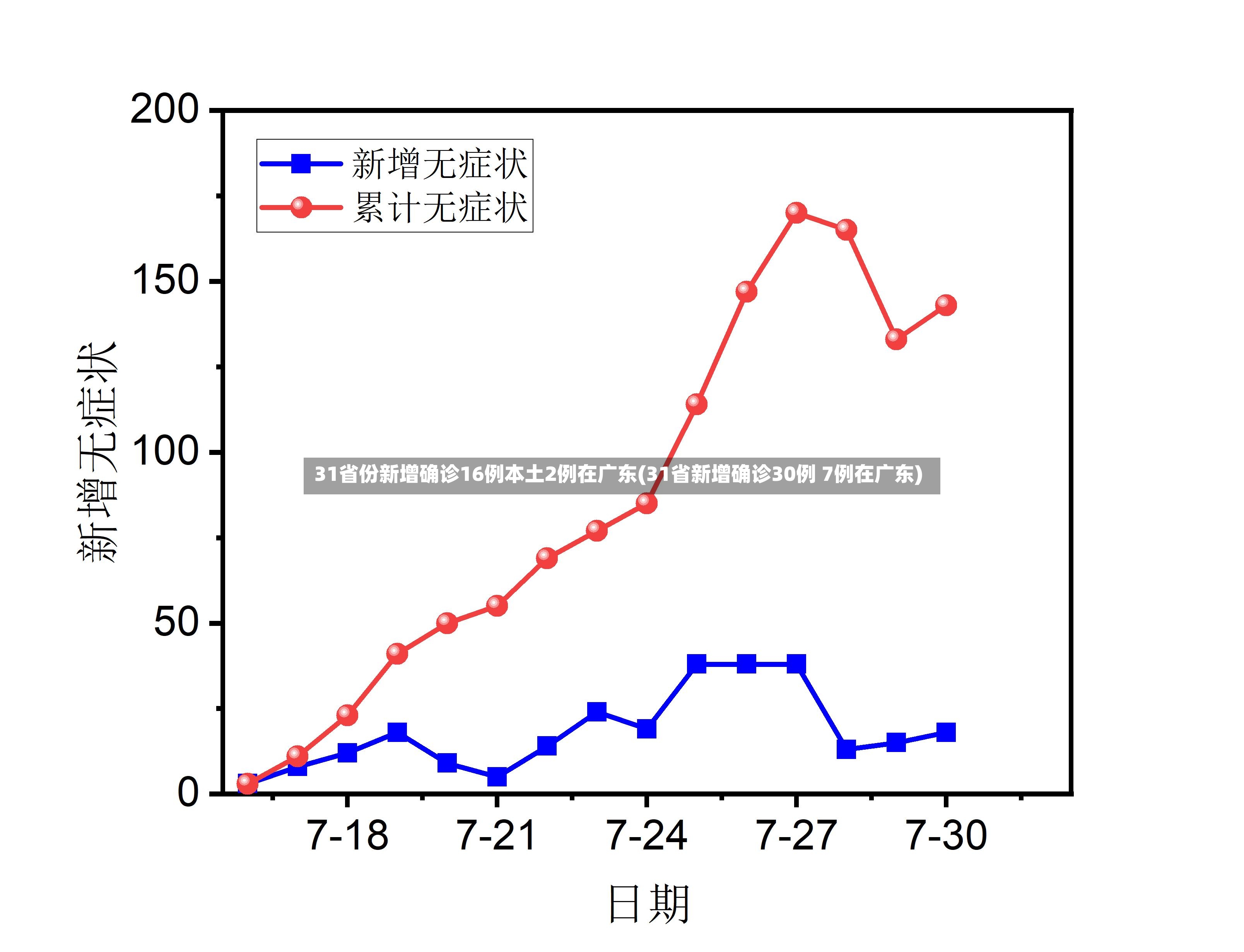 31省份新增确诊16例本土2例在广东(31省新增确诊30例 7例在广东)-第2张图片