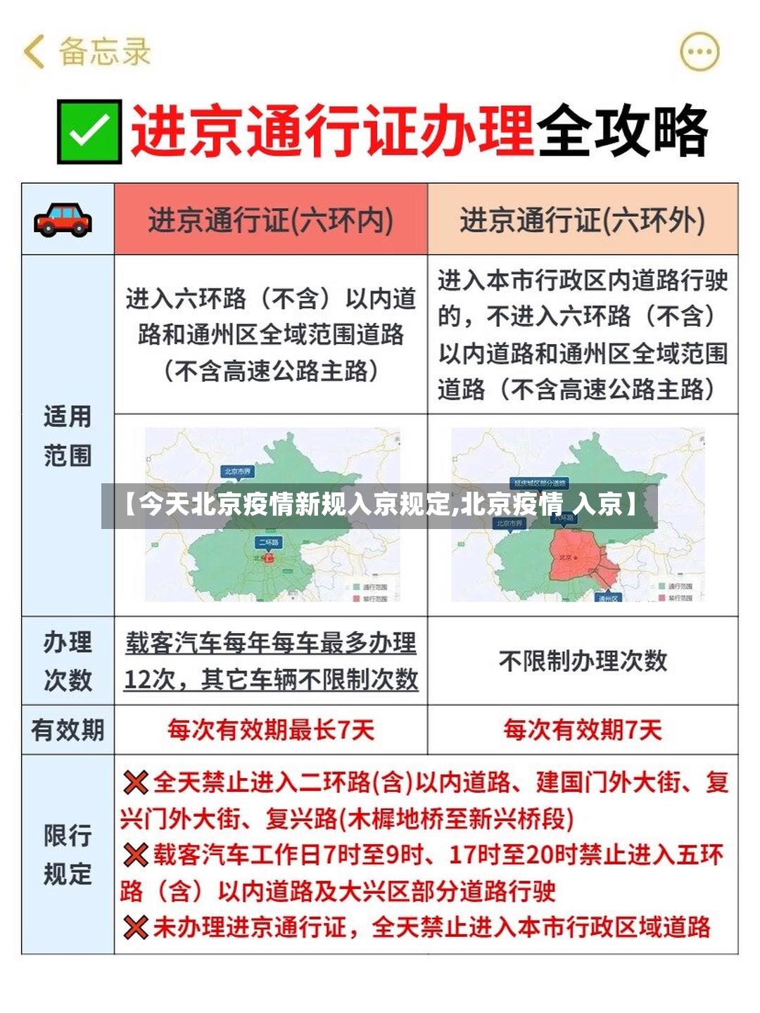 【今天北京疫情新规入京规定,北京疫情 入京】-第2张图片