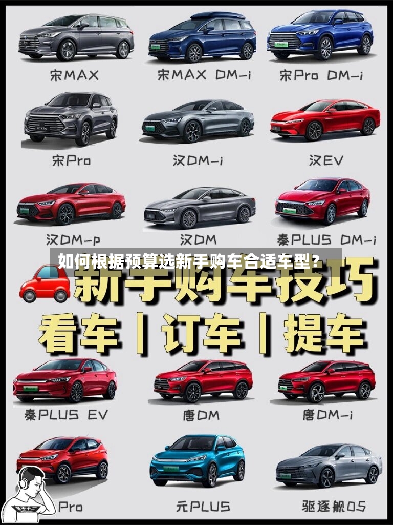如何根据预算选新手购车合适车型？-第2张图片