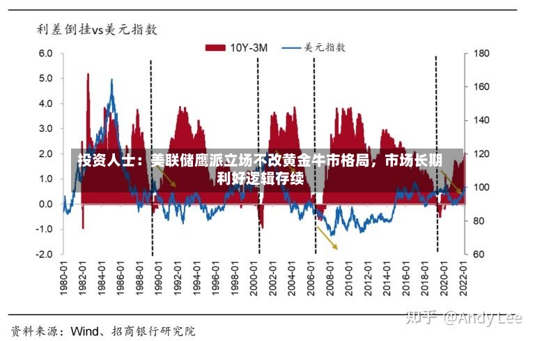 投资人士：美联储鹰派立场不改黄金牛市格局，市场长期利好逻辑存续-第2张图片