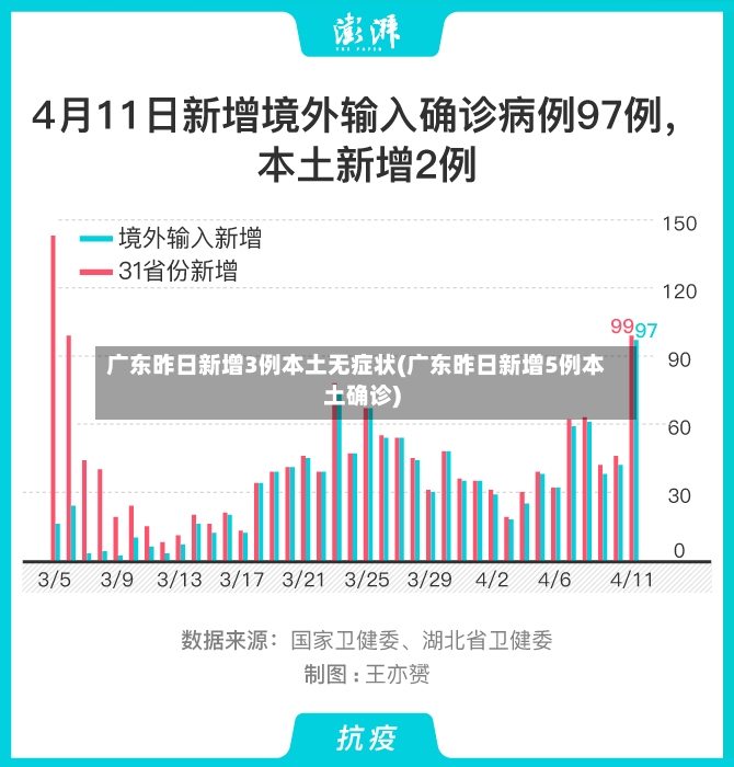 广东昨日新增3例本土无症状(广东昨日新增5例本土确诊)-第2张图片