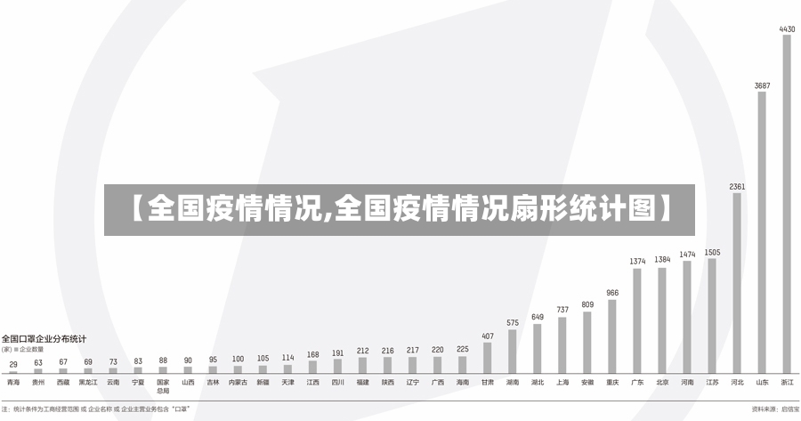 【全国疫情情况,全国疫情情况扇形统计图】