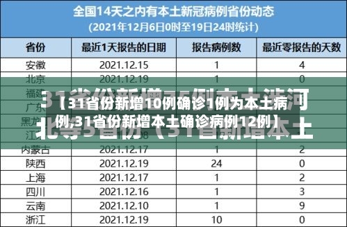 【31省份新增10例确诊1例为本土病例,31省份新增本土确诊病例12例】-第2张图片