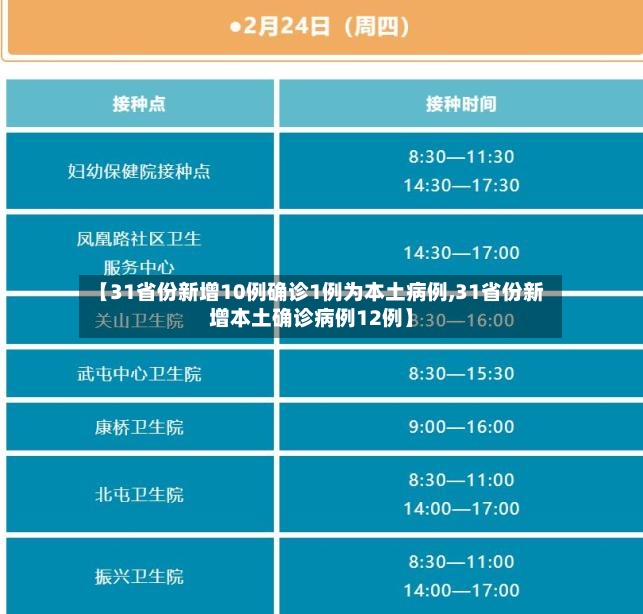 【31省份新增10例确诊1例为本土病例,31省份新增本土确诊病例12例】-第3张图片