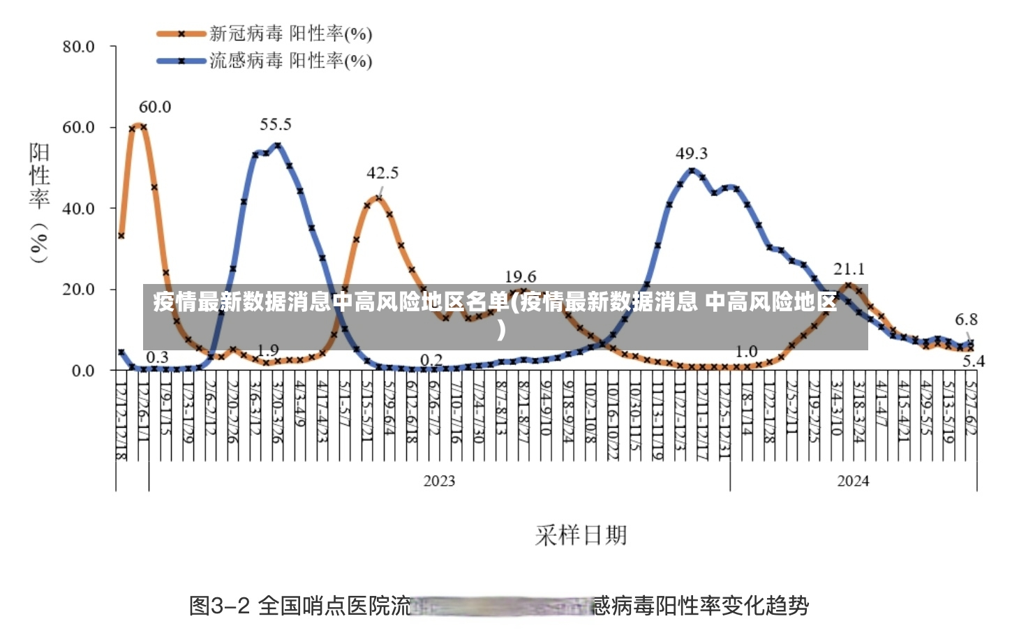 疫情最新数据消息中高风险地区名单(疫情最新数据消息 中高风险地区)-第2张图片