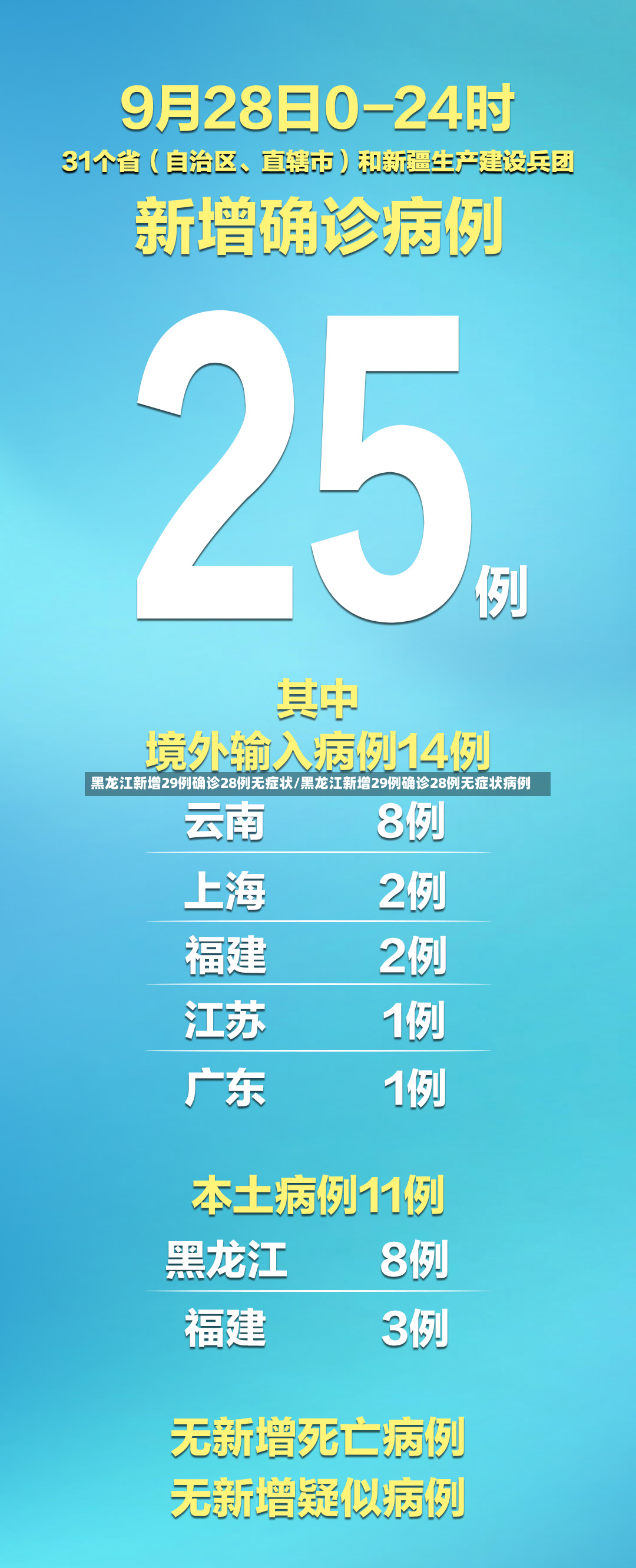 黑龙江新增29例确诊28例无症状/黑龙江新增29例确诊28例无症状病例-第2张图片