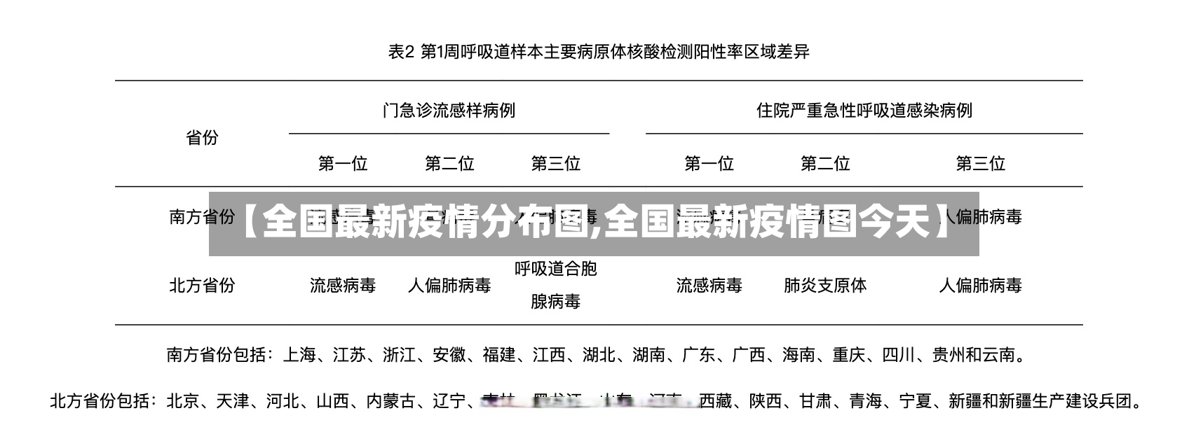 【全国最新疫情分布图,全国最新疫情图今天】-第2张图片