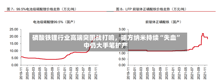 磷酸铁锂行业高端突围战打响，德方纳米持续“失血”中仍大手笔扩产