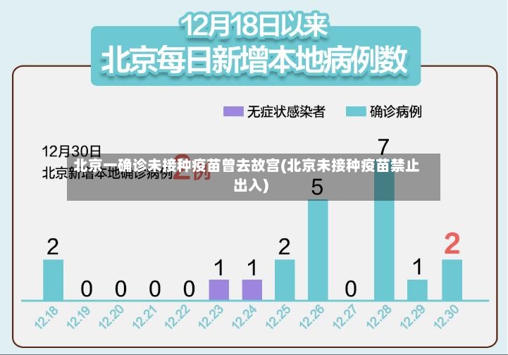 北京一确诊未接种疫苗曾去故宫(北京未接种疫苗禁止出入)-第3张图片