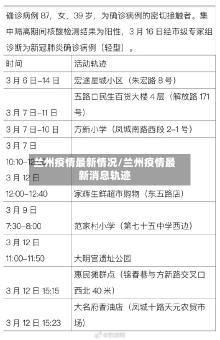 兰州疫情最新情况/兰州疫情最新消息轨迹