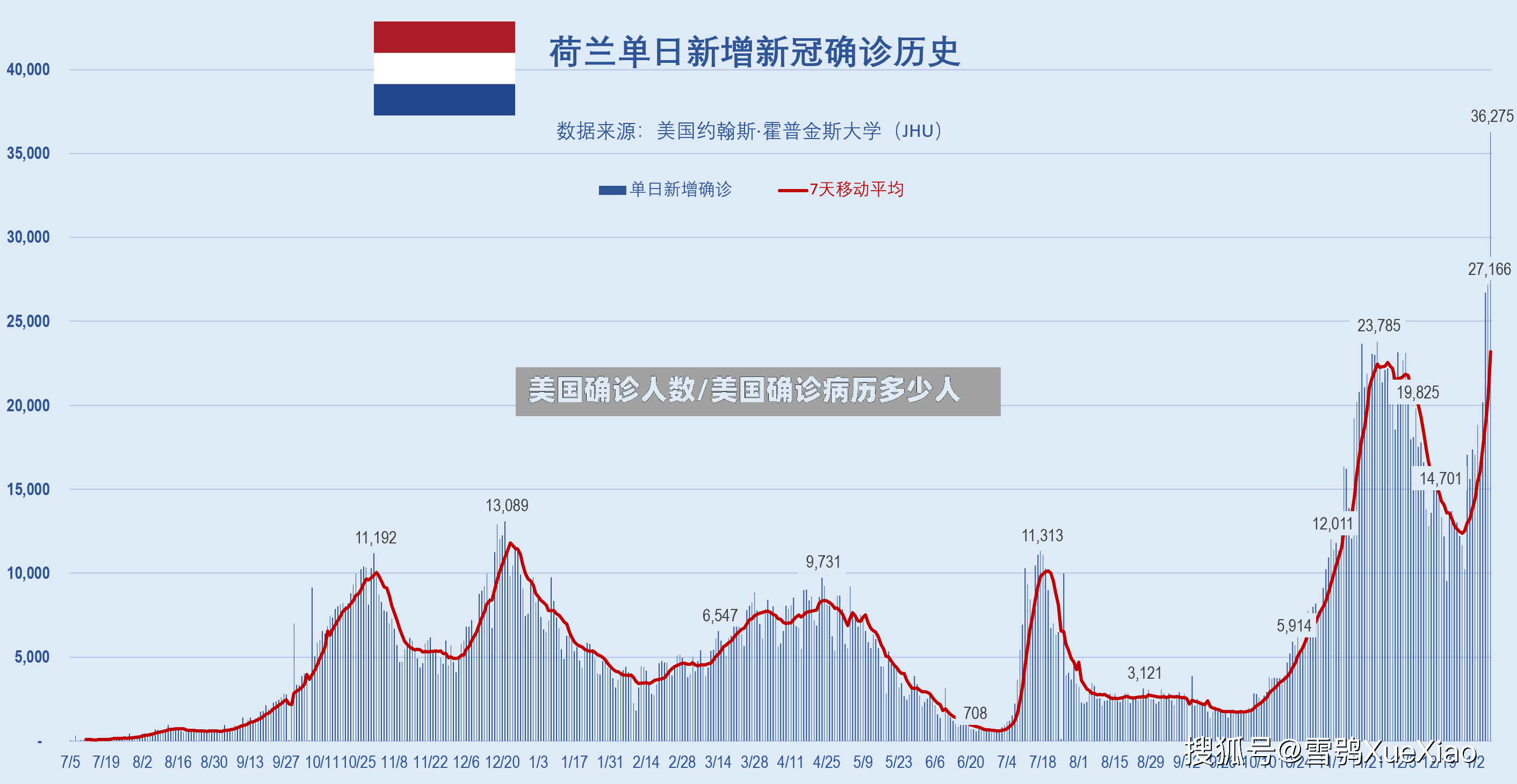 美国确诊人数/美国确诊病历多少人