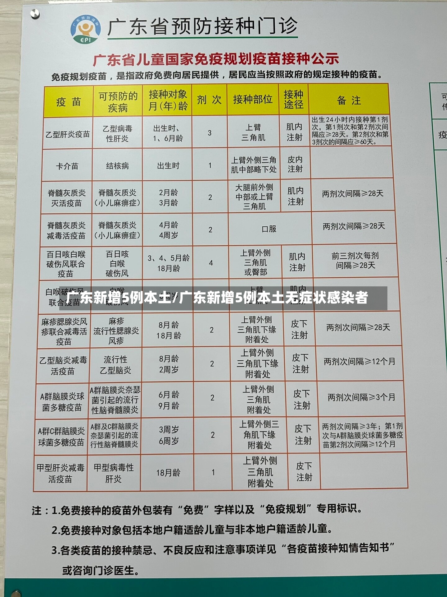 广东新增5例本土/广东新增5例本土无症状感染者-第2张图片