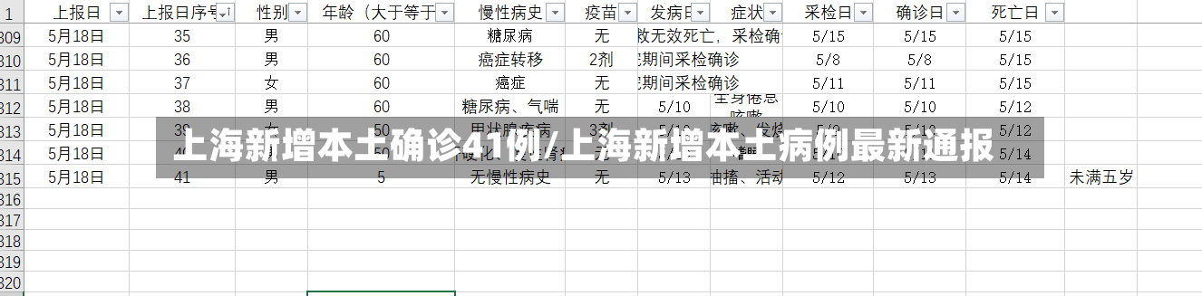 上海新增本土确诊41例/上海新增本土病例最新通报-第2张图片