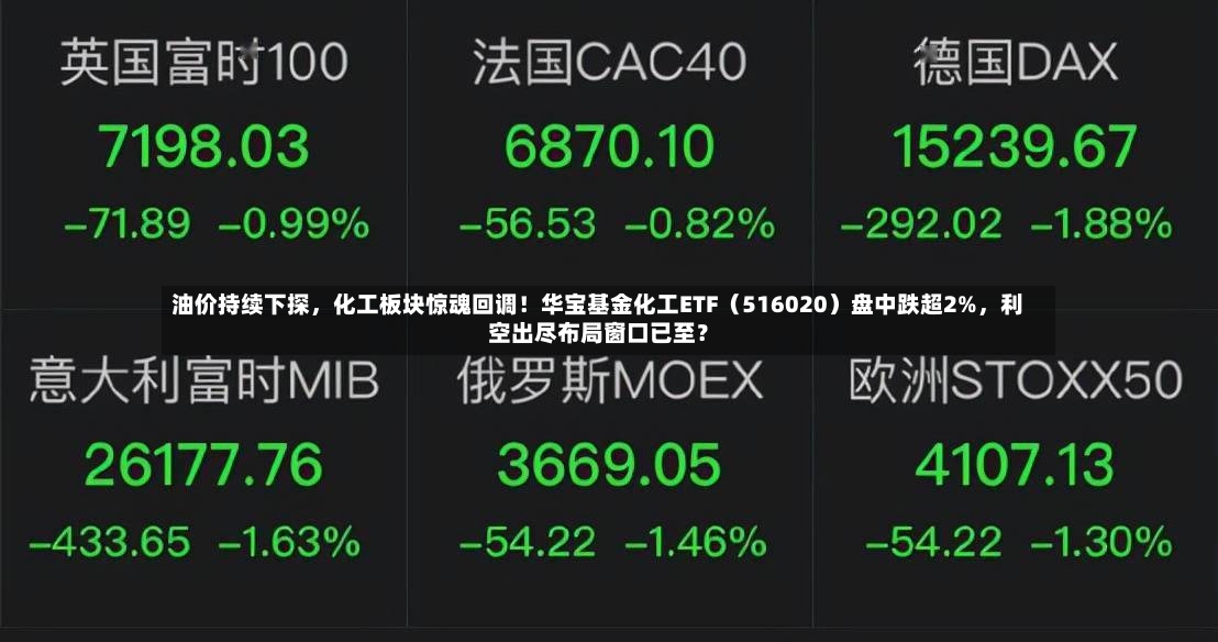 油价持续下探	，化工板块惊魂回调！华宝基金化工ETF（516020）盘中跌超2%，利空出尽布局窗口已至？-第3张图片