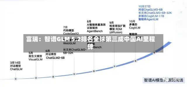 富瑞:智谱GLM 5.2排名全球第三成中国AI里程碑-第2张图片