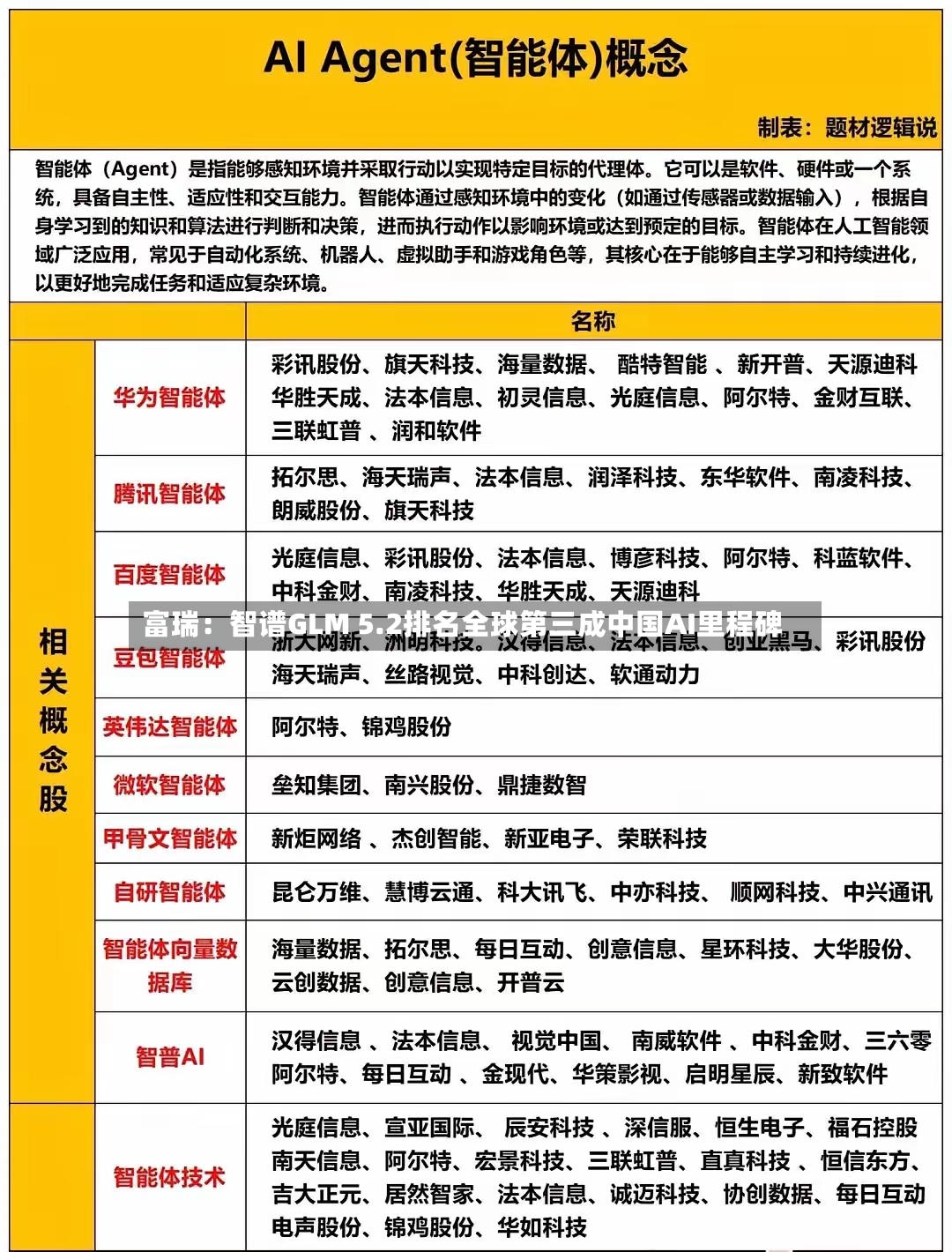 富瑞:智谱GLM 5.2排名全球第三成中国AI里程碑-第3张图片