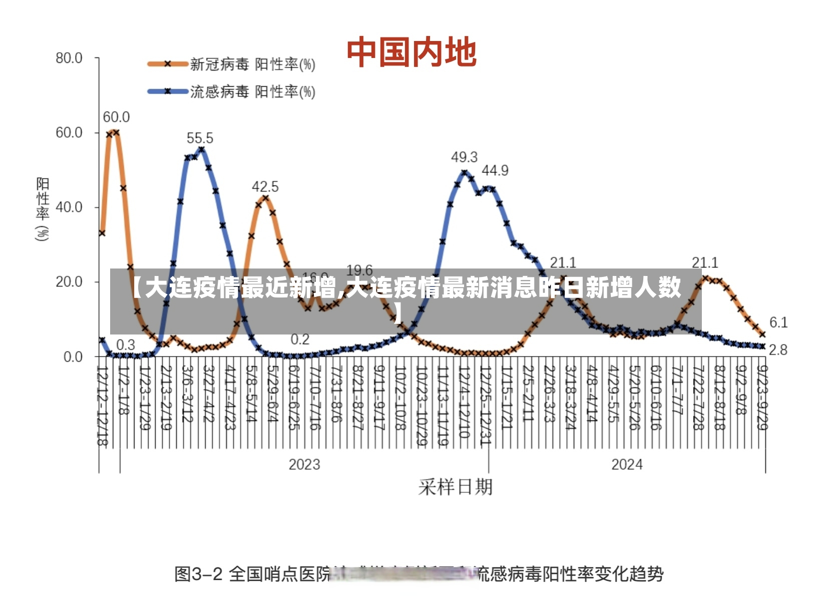 【大连疫情最近新增,大连疫情最新消息昨日新增人数】-第3张图片