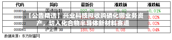 【公告精选】兴业科技拟收购磷化铟业务资产	，切入化合物半导体新材料赛道-第2张图片