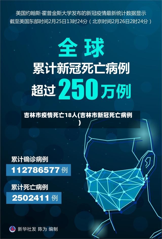 吉林市疫情死亡18人(吉林市新冠死亡病例)
