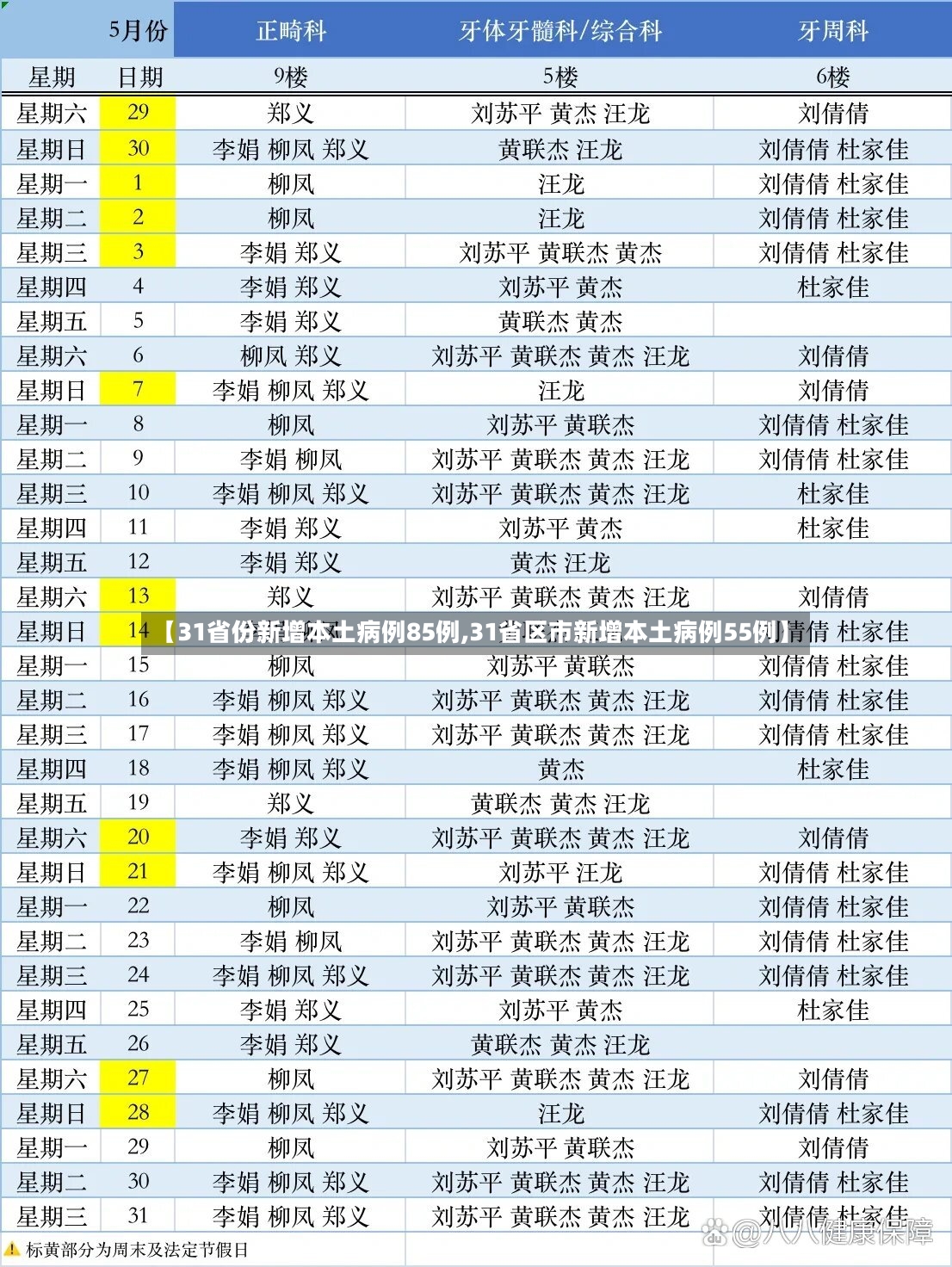 【31省份新增本土病例85例,31省区市新增本土病例55例】