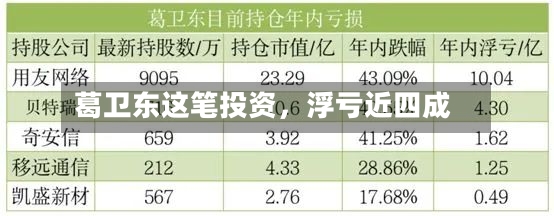 葛卫东这笔投资，浮亏近四成